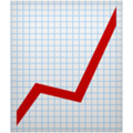 Chart Increasing apple emoji