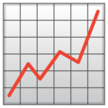 Chart Increasing google emoji